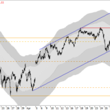 Dax: Neuer Aufwärtstrend