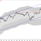 Dax: Vorsicht, warm!