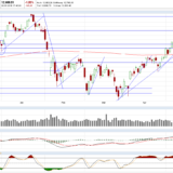 Dax: Nun ist der Himmel wieder rabenschwarz