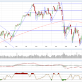 Dax und Dow Jones: Nach der Euphorie kommt Ernüchterung