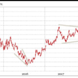 Swatch Group und Komax