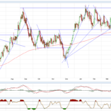 Gold und Silber: Kein Vertrauen in die Rohstoffmärkte