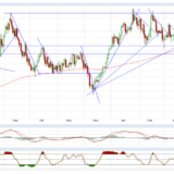 Gold und Silber: Stabilisierung, aber keine Änderung