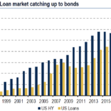 Eine Schuldenbombe, die im Verborgenen tickt.
