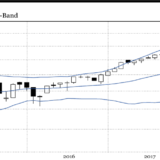 S&P 500 und Marktbreite