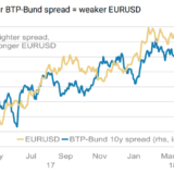 Italiens Experiment und der Euro.