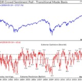 Keine Euphorie mehr.