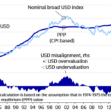Der Dollar ist genau richtig bewertet.