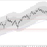 SMI: Worst Case sind 7400 Punkte