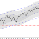 SMI: Nächste Hürde bleibt unüberwindbar