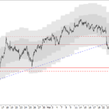 SMI: Noch keine Besserung