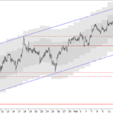 SMI: Kontrollierter Landeanflug