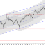 SMI: Korrektur schon vorbei?