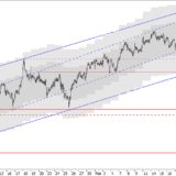 SMI: Weniger Schwung, aber noch gut