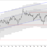 SMI: Die Chancen steigen