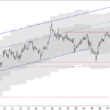 SMI: Hohe Stabilität