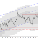 SMI: Die Ausgangslage wird besser