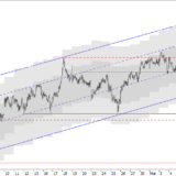 SMI: Noch mit Schönheitsfehlern