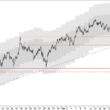 SMI: Aufwärtstrend vorbei