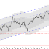 SMI: Jetzt kommt der schwierige Part