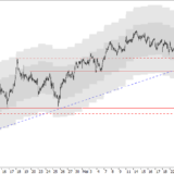 SMI: Weitere Verluste drohen