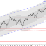 SMI: Erstes Kursziel fast erreicht