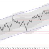 SMI: Ermüdung ist kein Zufall