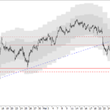 SMI: Mindestens bis 8500