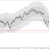 SMI: Nach Pause weiter runter