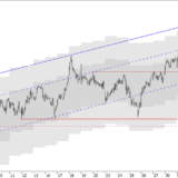 SMI: Etwas Spielraum bleibt noch