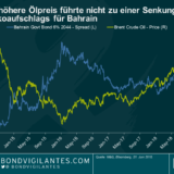 Bahrain: Abwendung des ersten staatlichen Sukuk-Ausfalls