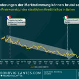 Es wird nie langweilig: Ein Versuch, aus letzter Woche schlau zu werden