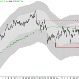 Dax: EZB entfacht neue Fantasie