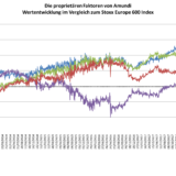 Anlagefaktoren passgenau kombinieren