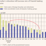 Finnland hängt plötzlich von einer Bank ab.