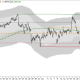 Dax: Absturzrisiko bleibt erhöht
