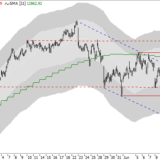 Dax: Vor der EZB stillhalten