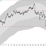 Dax: Nächstes Ziel liegt um 11'800