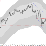 Dax: Immer noch schwach