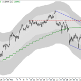 Dax: Investoren zu Recht vorsichtig