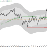 Dax: Eher wieder seitwärts-negativ