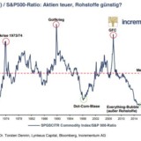 Günstige Rohstoffe.