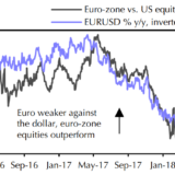Wo der Handelsstreit wehtut.