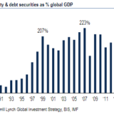 Es droht ein rapider Absturz.