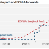 Die EZB und die Märkte.