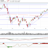 Dax: Es ist schon eine Qual