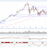 Dax und Dow Jones: Die Beobachter in Aufruhr