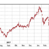 UBS und Roche