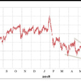 Novartis und Dufry