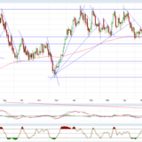 Gold und Silber: Es bekommt langsam crashartiges Aussehen